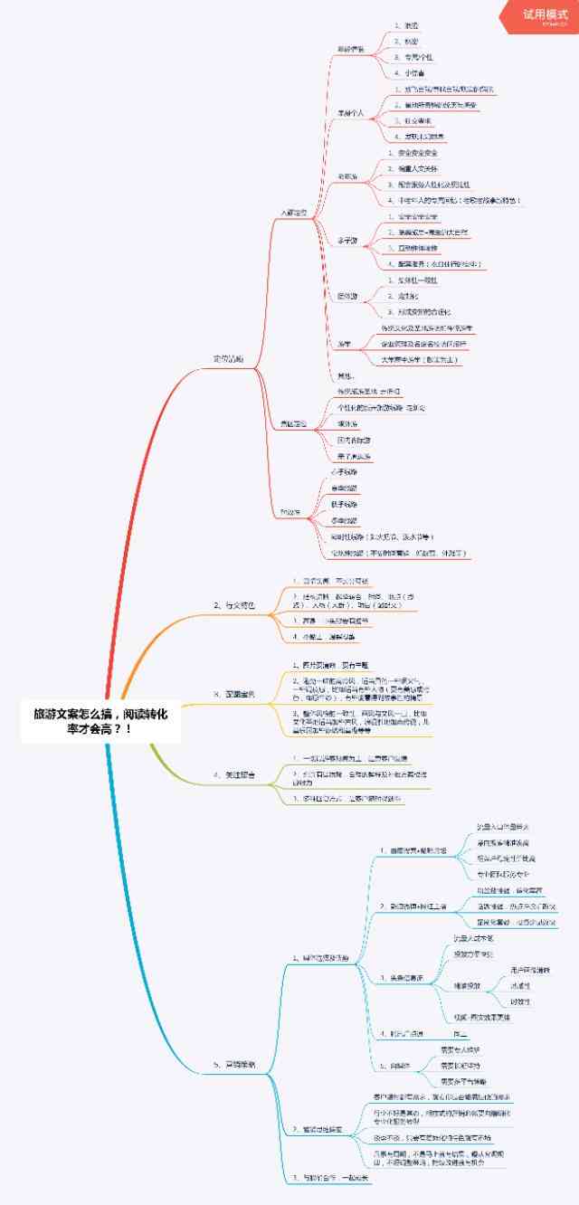 智能AI文案生成工具：一键创作多样化营销内容的神器