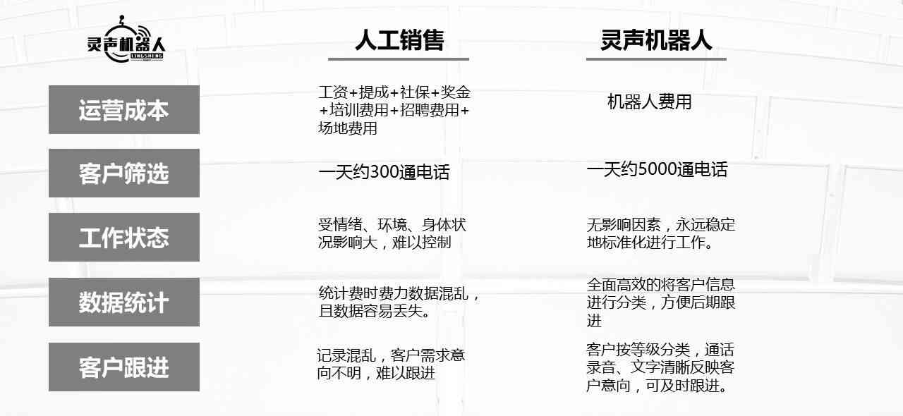 全方位AI房产机器人话术与文案设计模板：解决所有房产销售与客户沟通难题