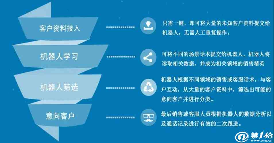 全方位AI房产机器人话术与文案设计模板：解决所有房产销售与客户沟通难题