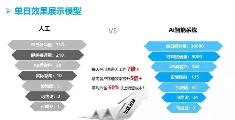 全方位AI房产机器人话术与文案设计模板：解决所有房产销售与客户沟通难题