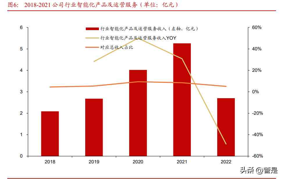 ai文字生成工作报告的软件叫什么名字及具体软件名称汇总