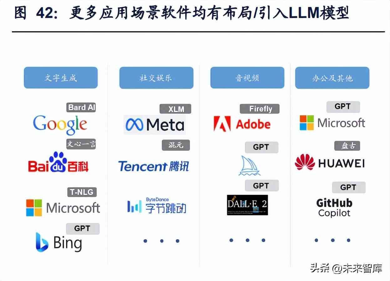 AI智能生成各类工作报告软件盘点：全面覆文本撰写与编辑需求