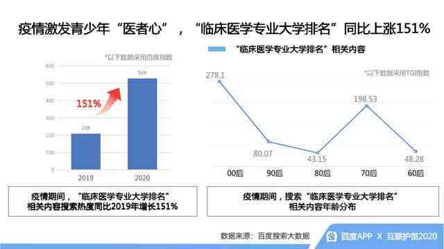 全方位解析：热门美食爆文案例与提升搜索排名的极策略