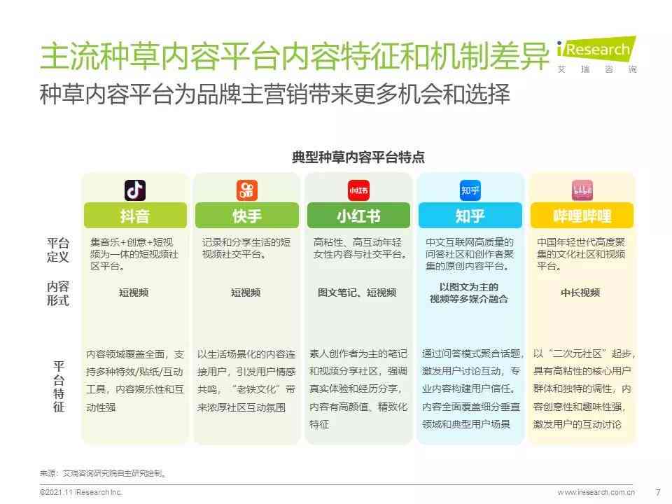 全方位种草文案生成神器：一键打造爆款营销内容，覆多种用户搜索需求