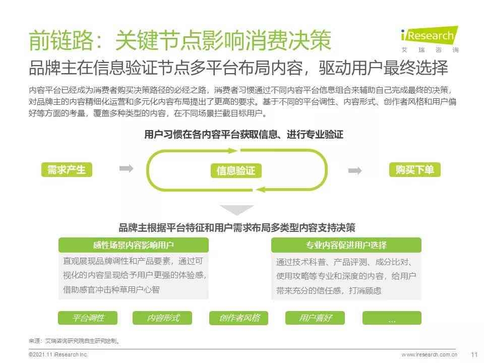 全方位种草文案生成神器：一键打造爆款营销内容，覆多种用户搜索需求