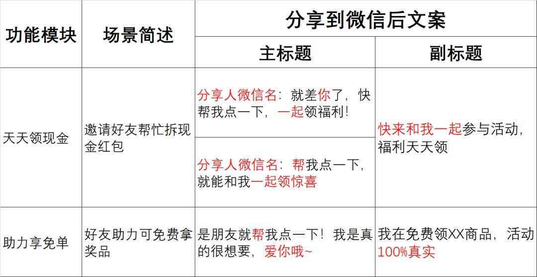 种草文案案例：全面解析与精选分享举例大全