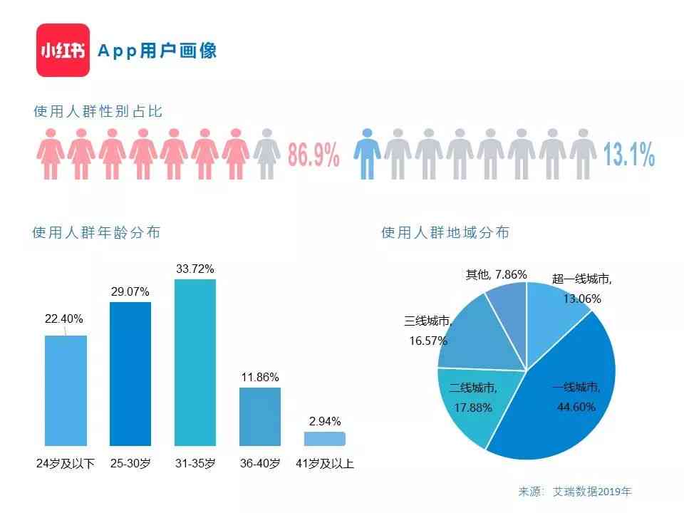 种草文案案例：全面解析与精选分享举例大全