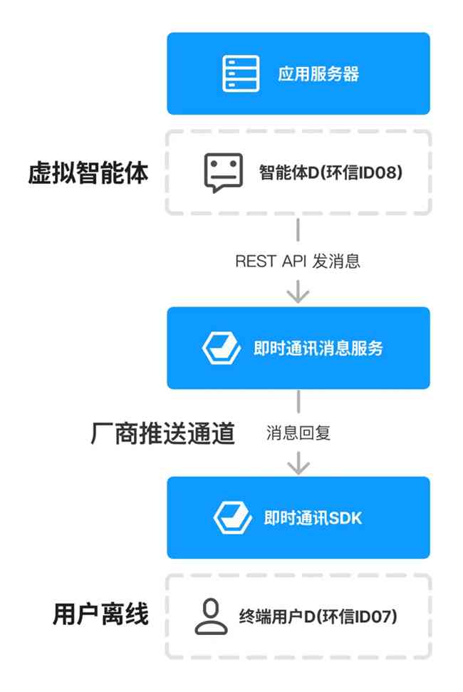 沉浸式AI对话活动体验报告在哪找：全面探索互动体验活动指南