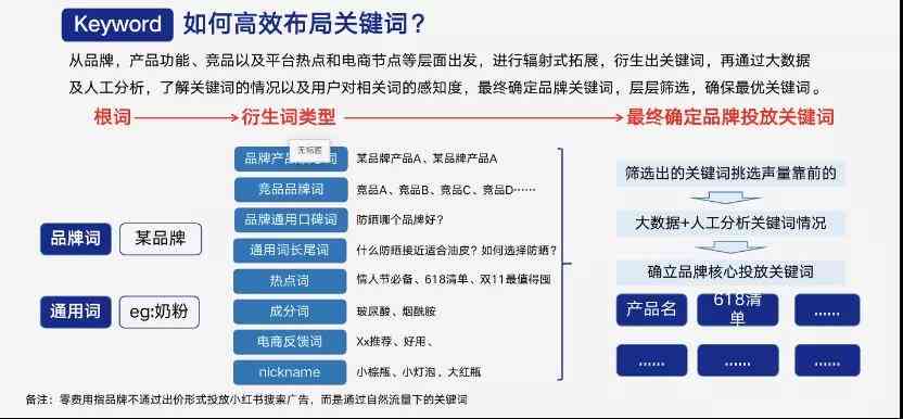 小红书文案撰写攻略：如何创作吸引眼球的优质内容与提升笔记曝光率