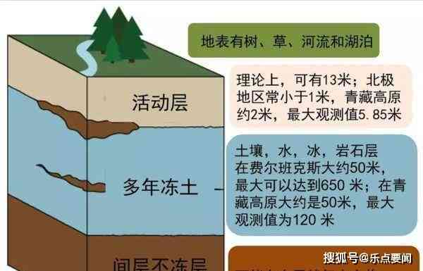 人类写作可以分为哪两类：一类是应用写作，另一类文体活动。