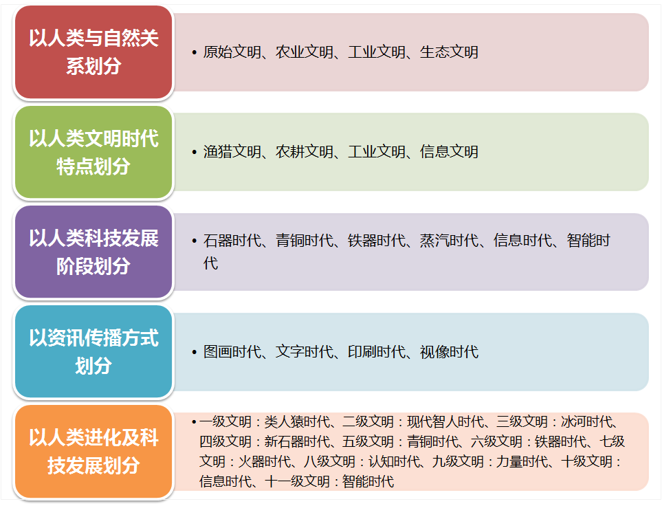 探索人类写作活动的起源与发展历程：从古至今的演变解析