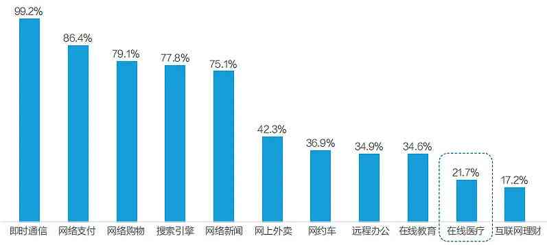 放开后州居民健档案AI分析与行为转变调查报告