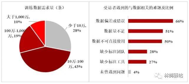 放开后州居民健档案AI分析与行为转变调查报告