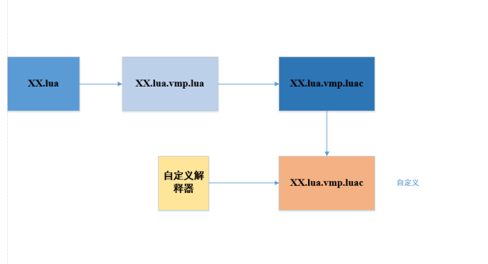 深入解析：游戏脚本的设计与创作精髓