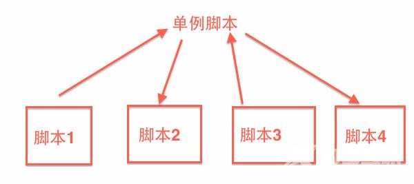 游戏脚本工作原理：揭秘游戏脚本的核心原理与作用