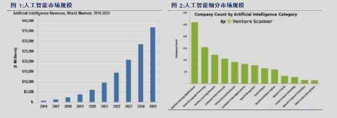 智能AI机器人：全面覆自动化、交互与未来应用趋势解析