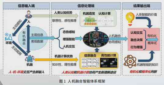 智能AI机器人：全面覆自动化、交互与未来应用趋势解析