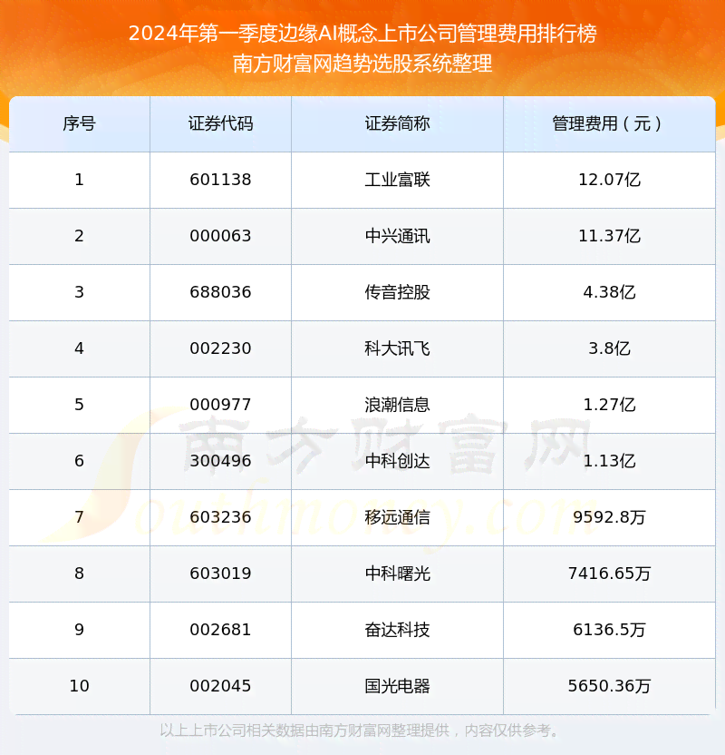 ai创作网站搜索引擎排名前十，位居榜首