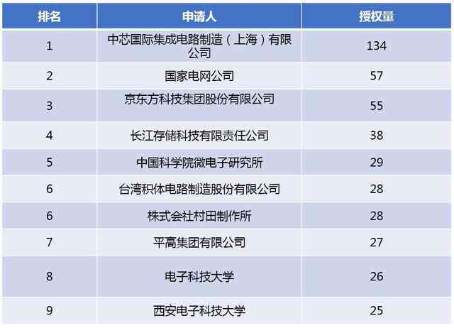 ai创作网站搜索引擎排名前十，位居榜首