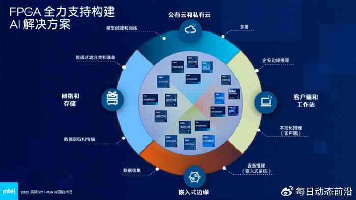 '利用AI技术快速生成直播脚本攻略与实践'