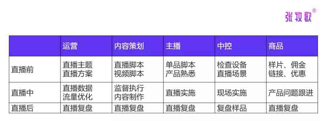 直播脚本全方位攻略：从构思到执行的完整制作指南