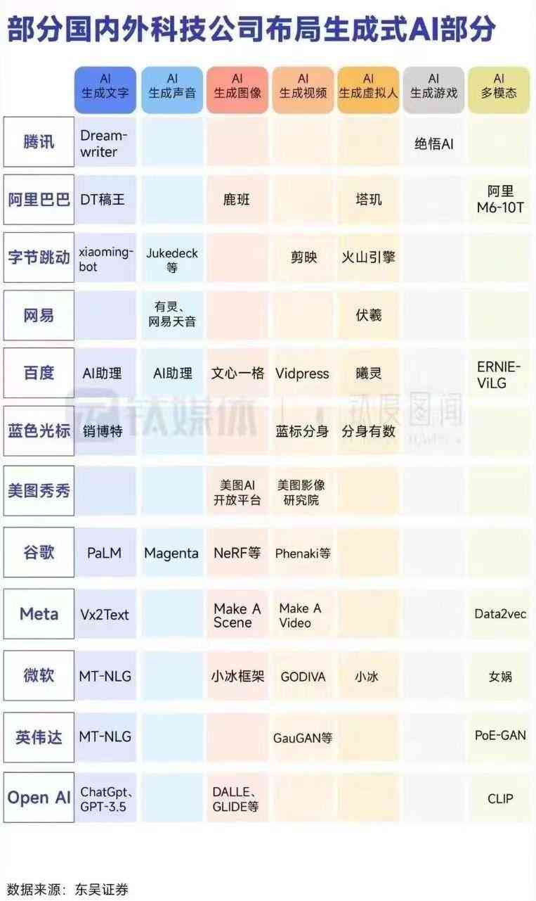 AI在线写作免费一键生成英语文章，一键生成4000字，支持讯飞技术