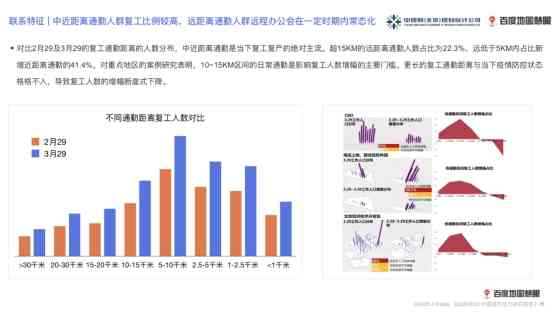 全面解读：AI技术在百度平台的应用、发展趋势与行业影响研究报告