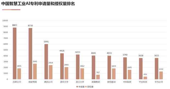 全面解读：AI技术在百度平台的应用、发展趋势与行业影响研究报告