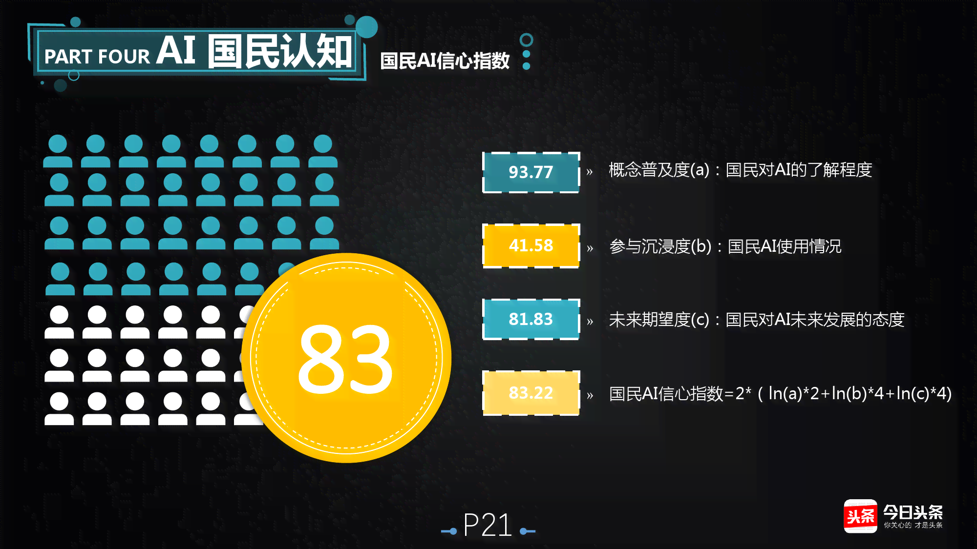 全面解读：AI技术在百度平台的应用、发展趋势与行业影响研究报告