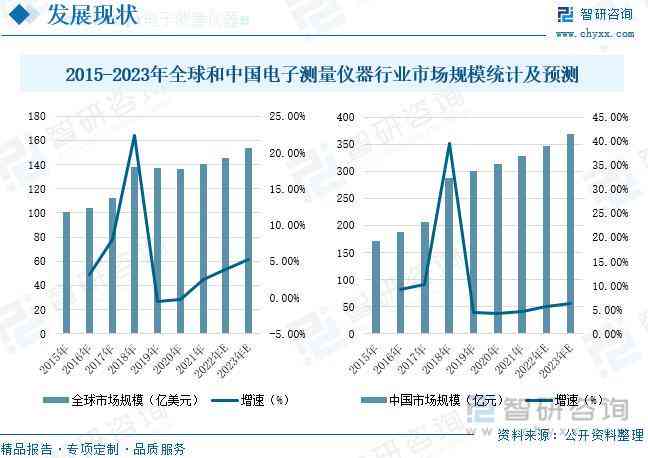 深度解析：AI智能电子秤市场趋势、技术应用与用户需求全景调研报告