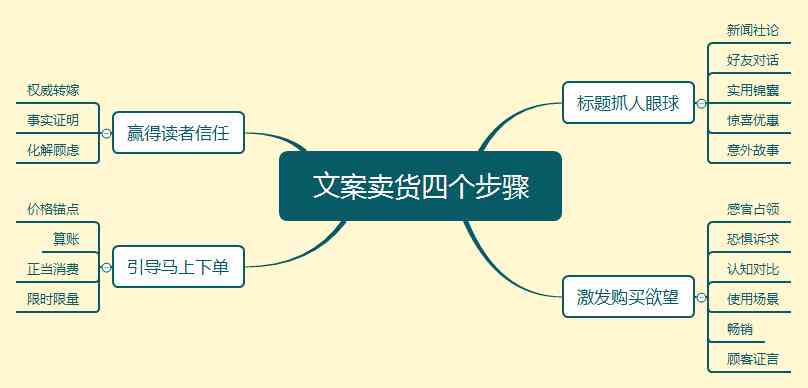 打造爆款旅游文案：全方位攻略，教你如何轻松吸引游客眼球