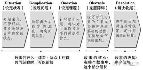 '缩短过长文案：高效精简策略与实践指南'