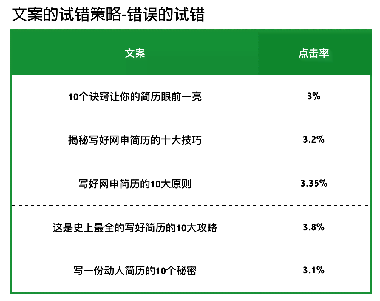 '缩短过长文案：高效精简策略与实践指南'