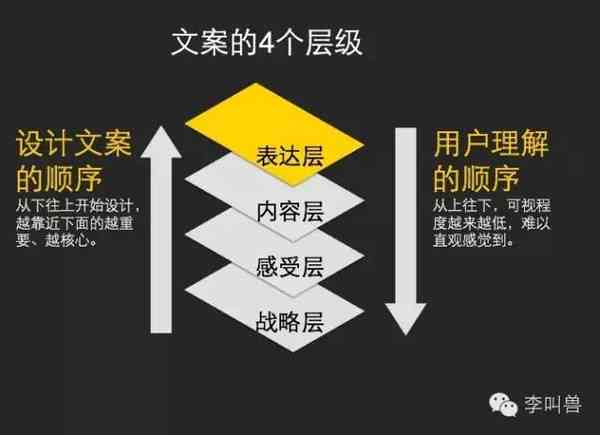 '缩短过长文案：高效精简策略与实践指南'