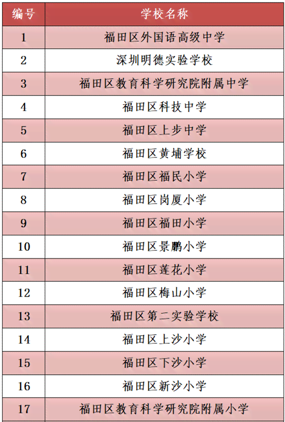 ai赋能教学文案