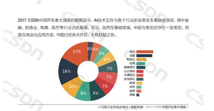 '智能AI写作助手实际体验：功能全面性与实用效果评估'