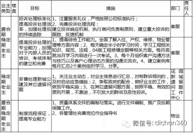 撰写电子厂AI项目报告全攻略：涵编写技巧、关键要素与实用模板