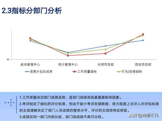 如何撰写高效益电子厂生产报告：关键指标与写作要点解析