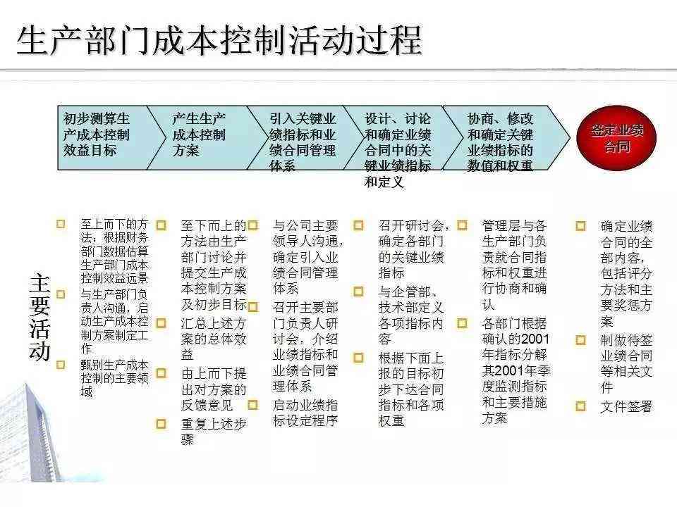 全面解读电子厂生产运营报告：效率提升、成本控制与质量管理全方位分析