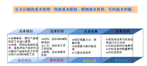 全面解读电子厂生产运营报告：效率提升、成本控制与质量管理全方位分析