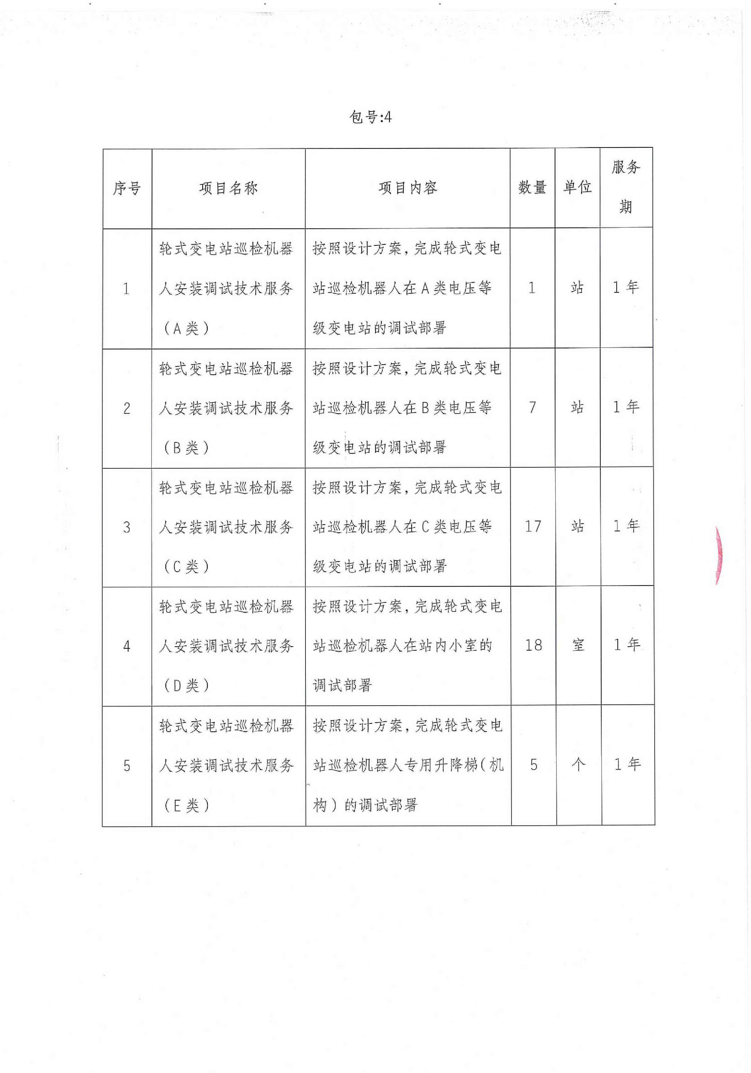 智能机器人性能与功能检测综合报告