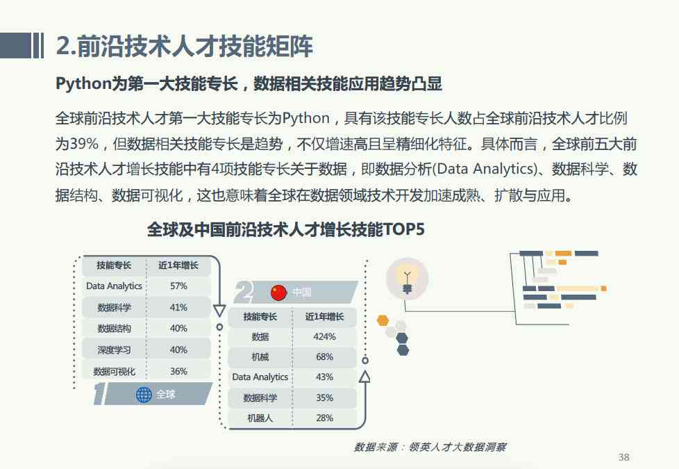 智能未来：领英AI领域高端人才趋势分析报告