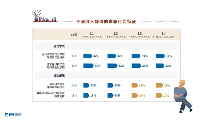 智能未来：领英AI领域高端人才趋势分析报告