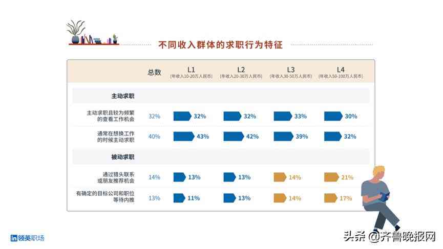 智能未来：领英AI领域高端人才趋势分析报告