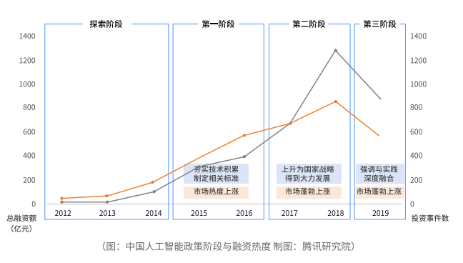 腾讯AI研究报告：全面解析人工智能发展趋势、应用场景与未来展望