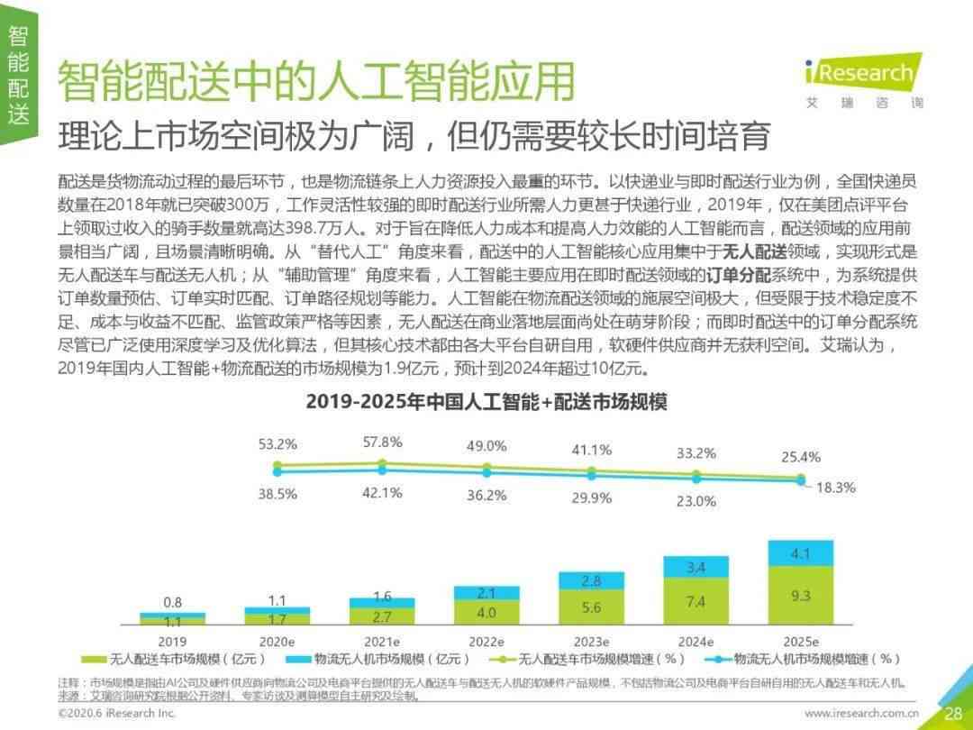 腾讯AI研究报告：全面解析人工智能发展趋势、应用场景与未来展望