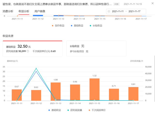 创作收益是什么：计算方式、平台汇总与创作者权益解析