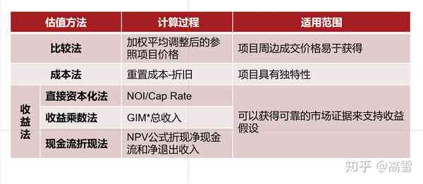 解析创作收益计算法则与盈利模式