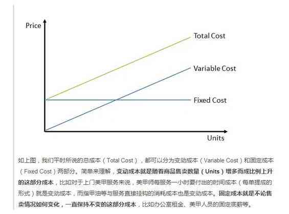 解析创作收益计算法则与盈利模式