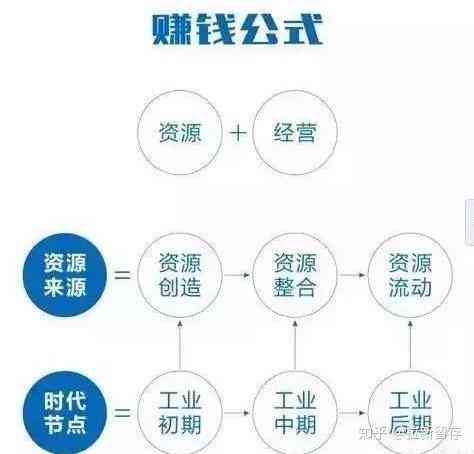 解析创作收益计算法则与盈利模式